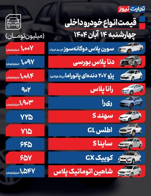 قیمت خودرو داخلی و خارجی قیمت خودرو داخلی و خارجی,قیمت خودرو در 14 آبان 1404