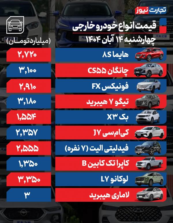 قیمت خودرو داخلی و خارجی قیمت خودرو داخلی و خارجی,قیمت خودرو در 14 آبان 1404