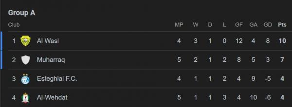 دیدار استقلال و الوحدات دیدار استقلال و الوحدات,لیگ قهرمانان آسیا