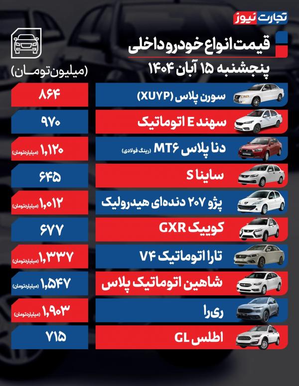 قیمت خودرو داخلی و خارجی قیمت خودرو داخلی و خارجی,قیمت خودرو در 15 آبان 1404