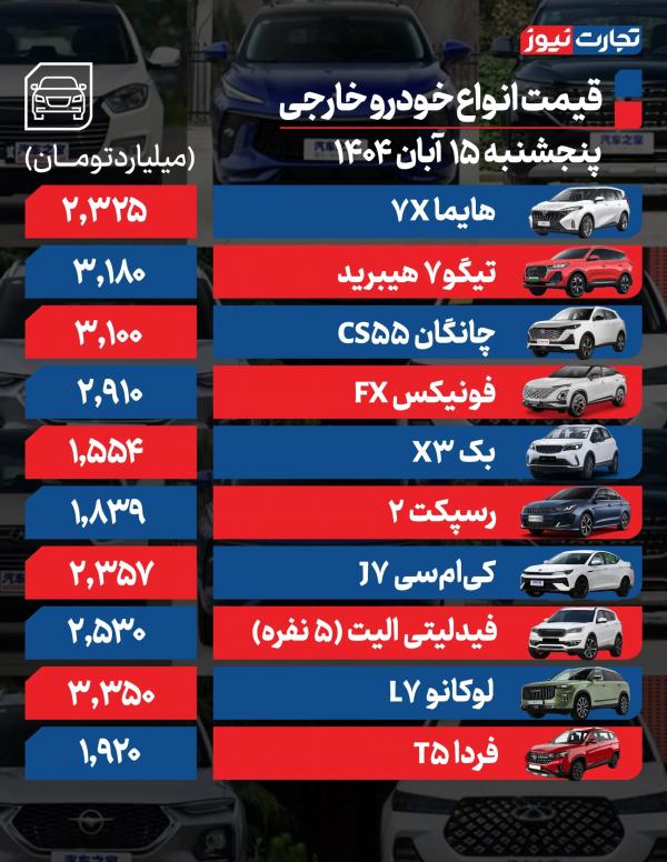 قیمت خودرو داخلی و خارجی قیمت خودرو داخلی و خارجی,قیمت خودرو در 15 آبان 1404