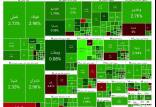 بورس تهران,آخرین وضعیت بازار بورس تهران