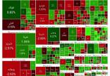 بورس تهران,آخرین وضعیت بازار بورس تهران