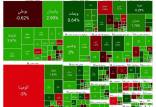 رشد بورس در آغاز معاملات امروز (۱۴۰۴/۰۸/۰۴) بورس تهران,آخرین وضعیت بازار بورس تهران