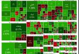 بورس تهران,آخرین وضعیت بورس