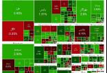 بورس تهران,آخرین وضعیت بازار بورس تهران