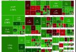 بورس تهران,آخرین وضعیت بازار بورس تهران