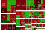 بورس تهران,آخرین وضعیت بازار بورس تهران