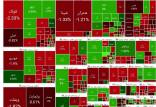 بورس تهران,آخرین وضعیت بازار بورس تهران