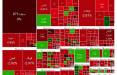 بورس تهران,آخرین وضعیت بازار بورس تهران