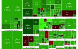 رشد بورس در اولین روز هفته (۱۴۰۴/۰۸/۱۷) بورس تهران,آخرین وضعیت بازار بورس تهران