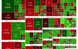 رشد بورس در اولین روز هفته (۱۴۰۴/۰۸/۱۷) بورس تهران,آخرین وضعیت بازار بورس تهران