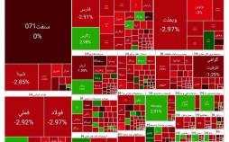 بورس تهران,آخرین وضعیت بازار بورس تهران