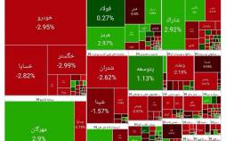 بورس تهران,بورس تهران در 19 آبان 1404