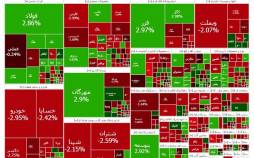 بورس تهران,آخرین وضعیت بازار بورس تهران
