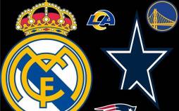 تیم رئال مادرید,رده‌بندی گران‌ترین تیم‌های ورزشی