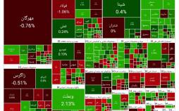 ریزش ادامه دار بورس (۱۴۰۴/۰۸/۲۱) بورس تهران,آخرین وضعیت بازار بورس تهران