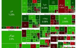 رشد بورس در آغاز معاملات امروز (۱۴۰۴/۰۸/۲۴) بورس تهران,آخرین وضعیت بازار بورس