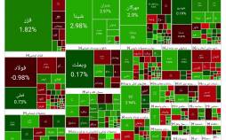 بورس رشد کرد (۱۴۰۴/۰۸/۲۴) بورس تهران,آخرین وضعیت بازار بورس تهران