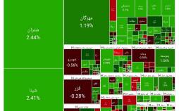 تداوم رشد بورس در آغاز معاملات امروز (۱۴۰۴/۰۸/۲۵) بورس تهران,آخرین وضعیت بازار بورس تهران
