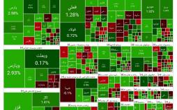 بورس تهران,آخرین وضعیت بورس