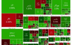 بورس تهران,آخرین وضعیت بازار بورس تهران