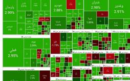 رشد ۴۳ هزار واحدی شاخص کل بورس (۱۴۰۴/۰۸/۰۵) بورس تهران,آخرین وضعیت بازار بورس تهران
