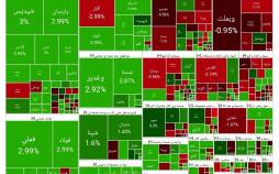 رشد بورس در پایان معاملات امروز (۱۴۰۴/۰۸/۰۶) بورس تهران,آخرین وضعیت بازار بورس تهران