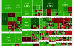 پایان سبز بورس با رشد ۳۳ هزار واحدی (۱۴۰۴/۰۸/۰۷) بورس تهران,آخرین وضعیت بازار بورس تهران