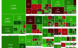 بورس تهران,آخرین وضعیت بازار بورس تهران