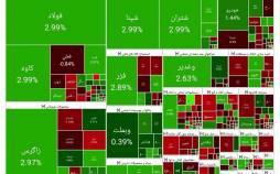 ریزش بورس در آغاز معاملات امروز (۱۴۰۴/۰۸/۱۱) بورس تهران,آخرین وضعیت بازار بورس تهران