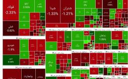 بورس تهران,آخرین وضعیت بازار بورس تهران