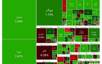 بورس تهران,آخرین وضعیت بازار بورس تهران