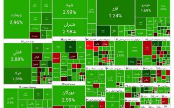 بورس تهران,آخرین وضعیت بازار بورس تهران