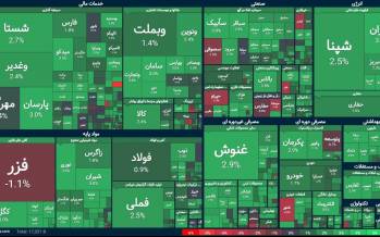 بورس تهران,بورس در 26 آبان 1404