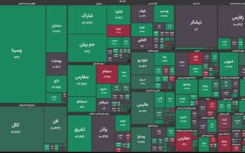 بورس تهران,آخرین وضعیت بازار بورس تهران