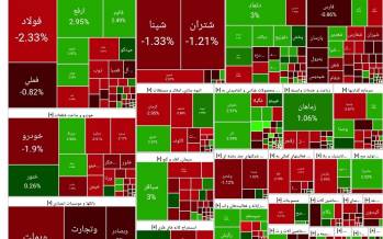 بورس تهران,آخرین وضعیت بازار بورس تهران
