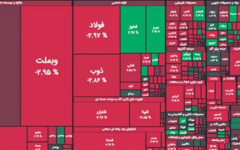 بورس تهران,آخرین وضعیت بازار بورس تهران