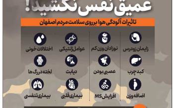 اینفوگرافیک تاثیرات آلودگی هوا بر روی سلامت مردم اصفهان