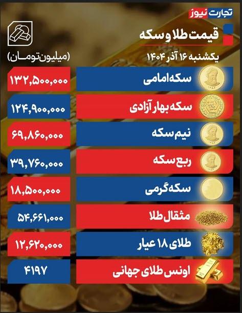قیمت طلا و سکه قیمت طلا و سکه,قیمت اونس