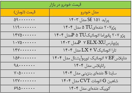 تارا اتوماتیک V۴ LX مدل ۱۴۰۴ تارا اتوماتیک V۴ LX مدل ۱۴۰۴, روند بازار خودرو