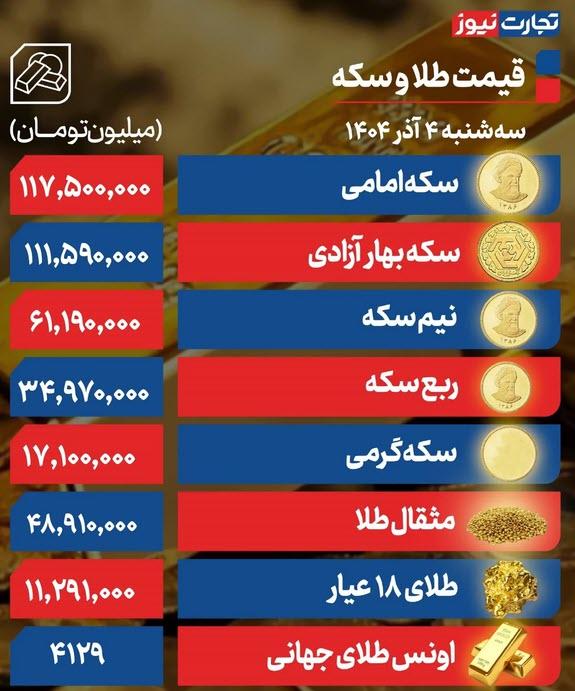 قیمت طلا و نقره,افزایش قیمتها