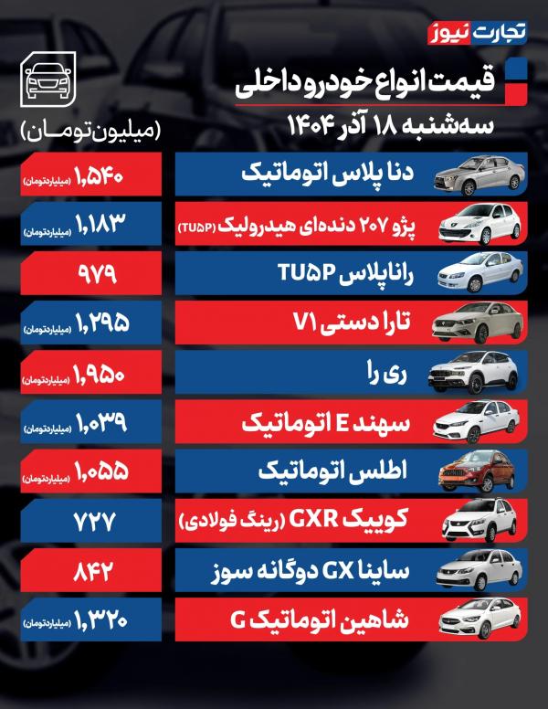 قیمت خودرو داخلی و خارجی قیمت خودرو داخلی و خارجی,قیمت خودرو در 18 آذر 1404