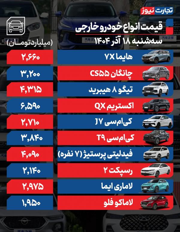 قیمت خودرو داخلی و خارجی قیمت خودرو داخلی و خارجی,قیمت خودرو در 18 آذر 1404