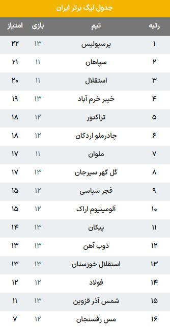 تیم خیبر خرم آباد تیم خیبر خرم آباد,دیدار خیبر خرم آباد و استقلال خوزستان