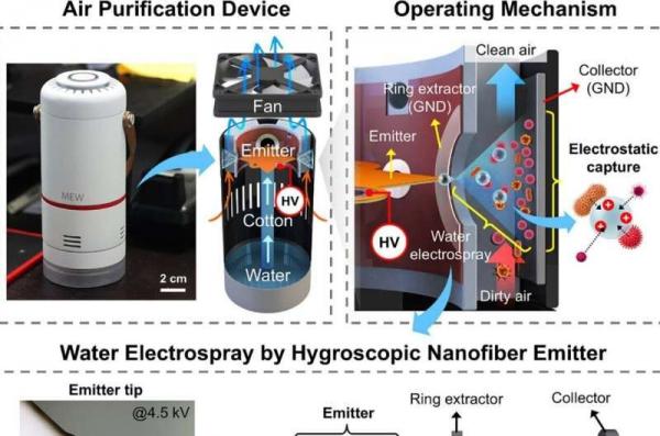 ساخت دستگاه تصفیه هوای کم‌مصرف و بی‌نیاز از فیلتردستگاه تصفیه هوا