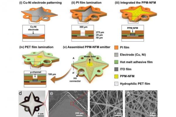 ساخت دستگاه تصفیه هوای کم‌مصرف و بی‌نیاز از فیلتردستگاه تصفیه هوا