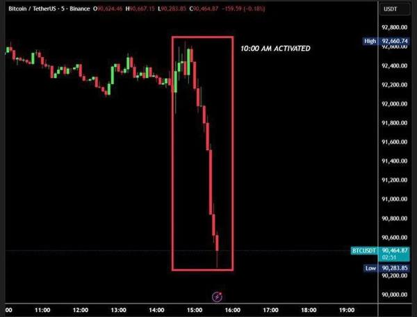 بیت کوین,قیمت بیت کوین