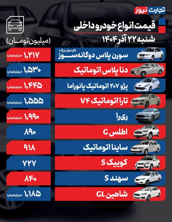 قیمت خودرو داخلی و خارجی قیمت خودرو داخلی و خارجی,قیمت خودرو در22 آذر 1404