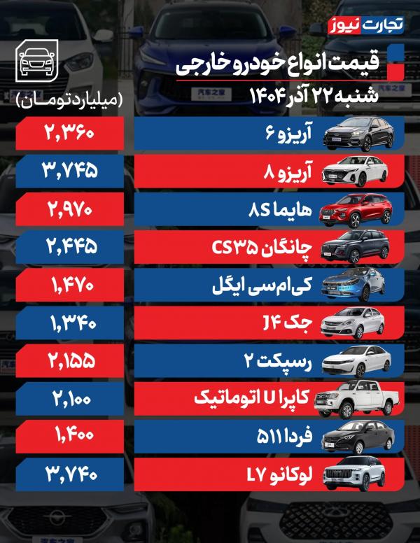 قیمت خودرو داخلی و خارجی قیمت خودرو داخلی و خارجی,قیمت خودرو در22 آذر 1404